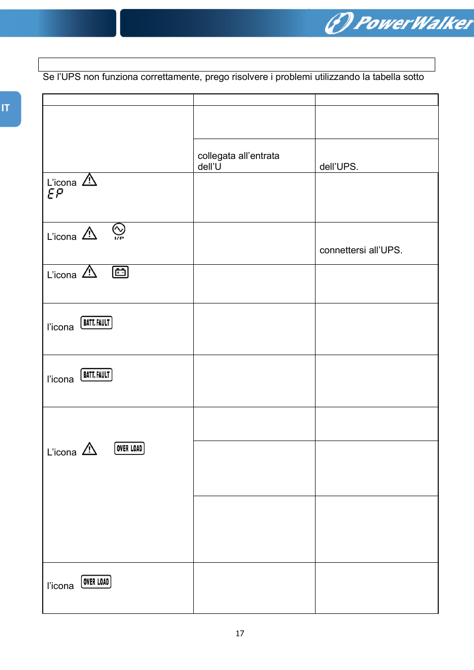 PowerWalker VFI 1000RM LCD User Manual | Page 98 / 140