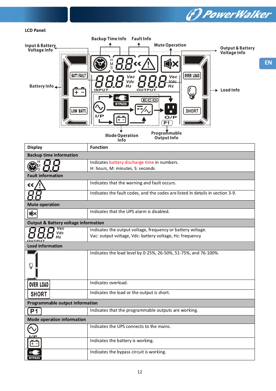 PowerWalker Battery Pack for VFI 10000R LCD User Manual | Page 13 / 90
