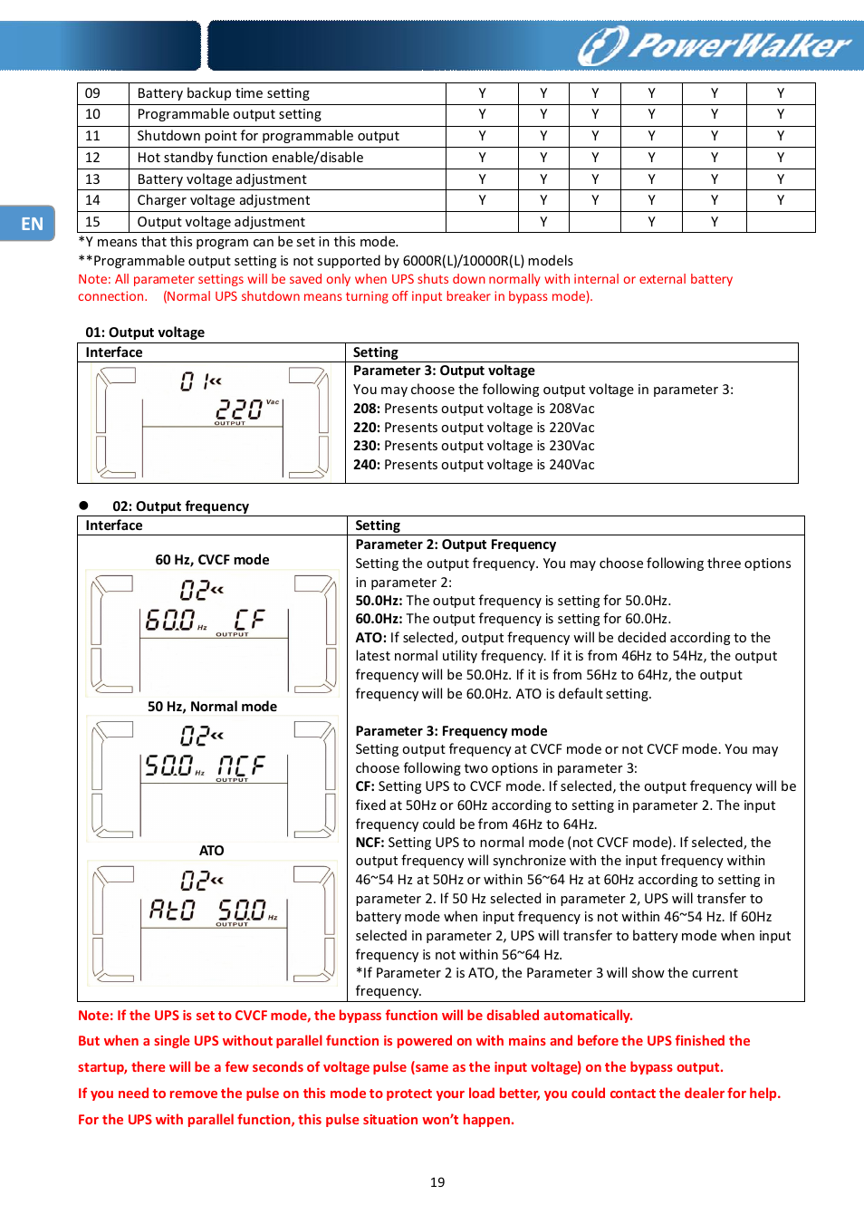 PowerWalker Battery Pack for VFI 10000R LCD User Manual | Page 20 / 90