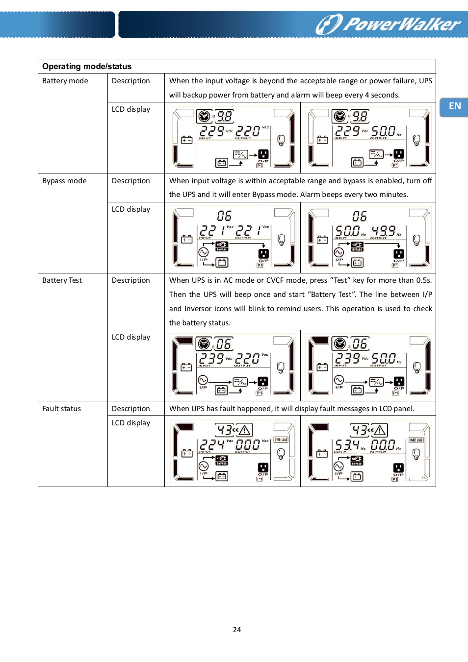 PowerWalker Battery Pack for VFI 10000R LCD User Manual | Page 25 / 90