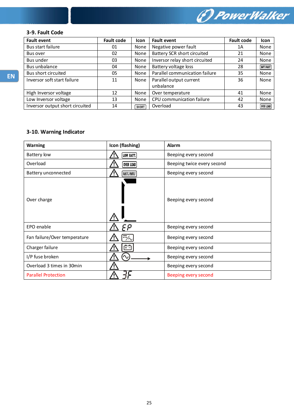 PowerWalker Battery Pack for VFI 10000R LCD User Manual | Page 26 / 90