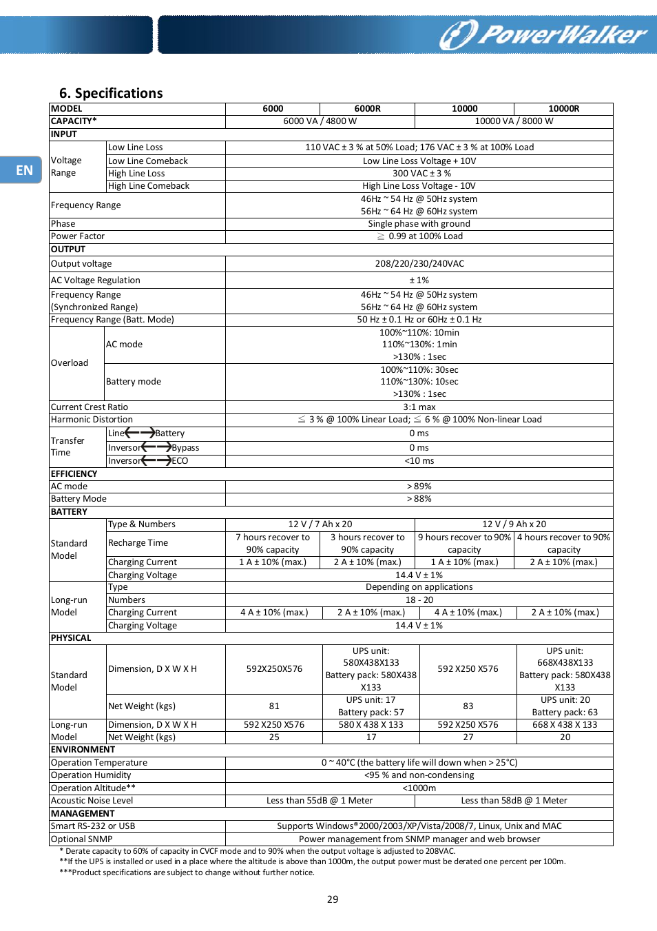 Specifications | PowerWalker Battery Pack for VFI 10000R LCD User Manual | Page 30 / 90