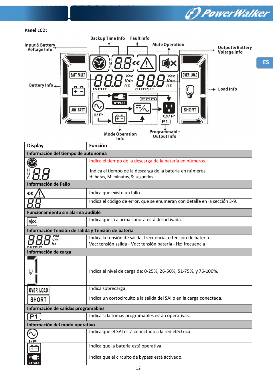 PowerWalker Battery Pack for VFI 10000R LCD User Manual | Page 43 / 90