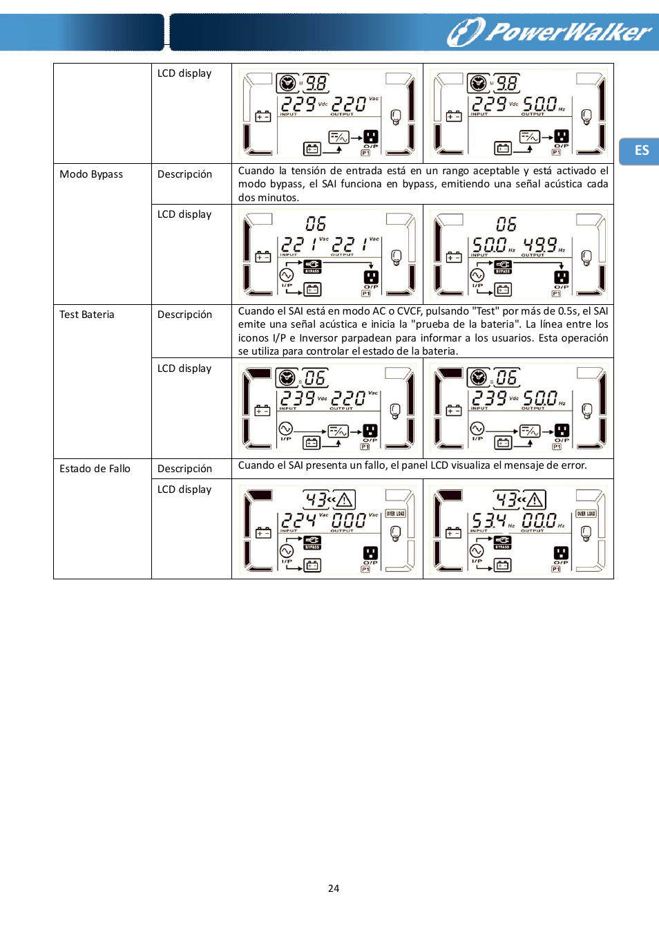 PowerWalker Battery Pack for VFI 10000R LCD User Manual | Page 55 / 90