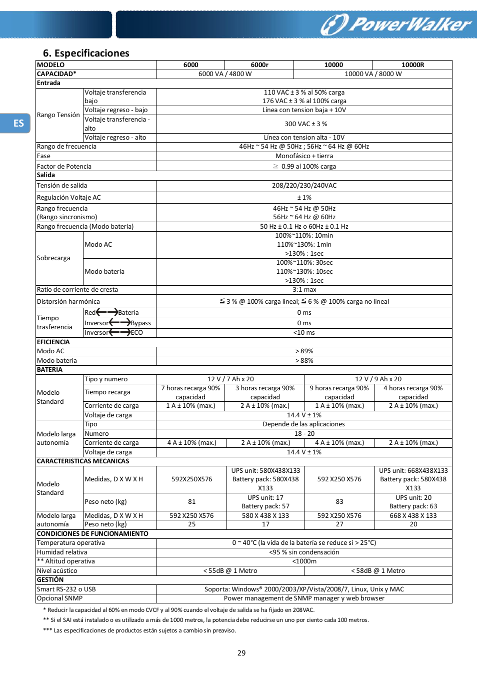 Es 6. especificaciones | PowerWalker Battery Pack for VFI 10000R LCD User Manual | Page 60 / 90