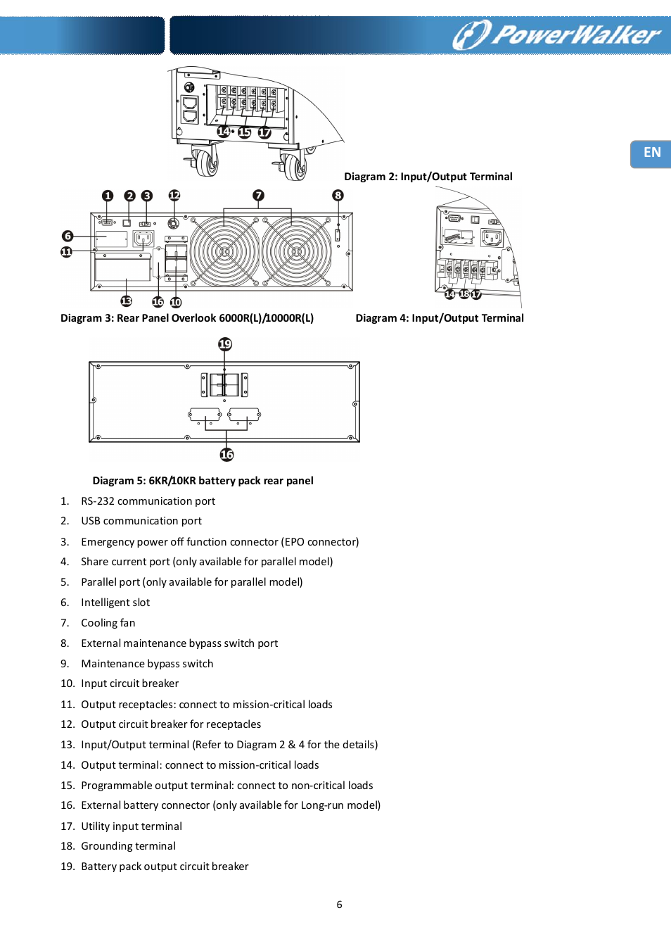 PowerWalker Battery Pack for VFI 10000R LCD User Manual | Page 7 / 90