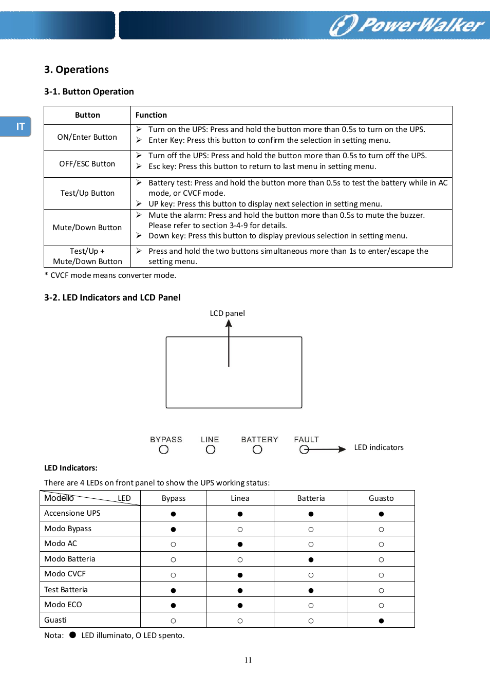 PowerWalker Battery Pack for VFI 10000R LCD User Manual | Page 72 / 90