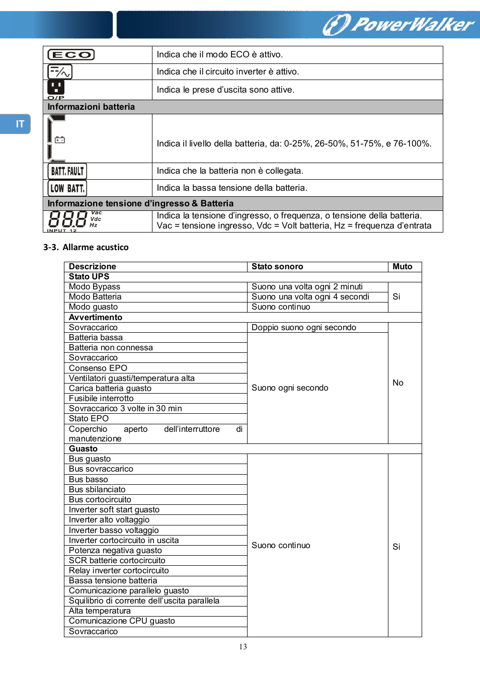 PowerWalker Battery Pack for VFI 10000R LCD User Manual | Page 74 / 90