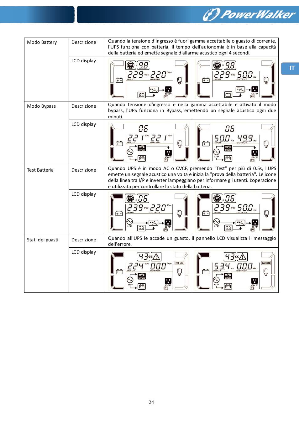 PowerWalker Battery Pack for VFI 10000R LCD User Manual | Page 85 / 90