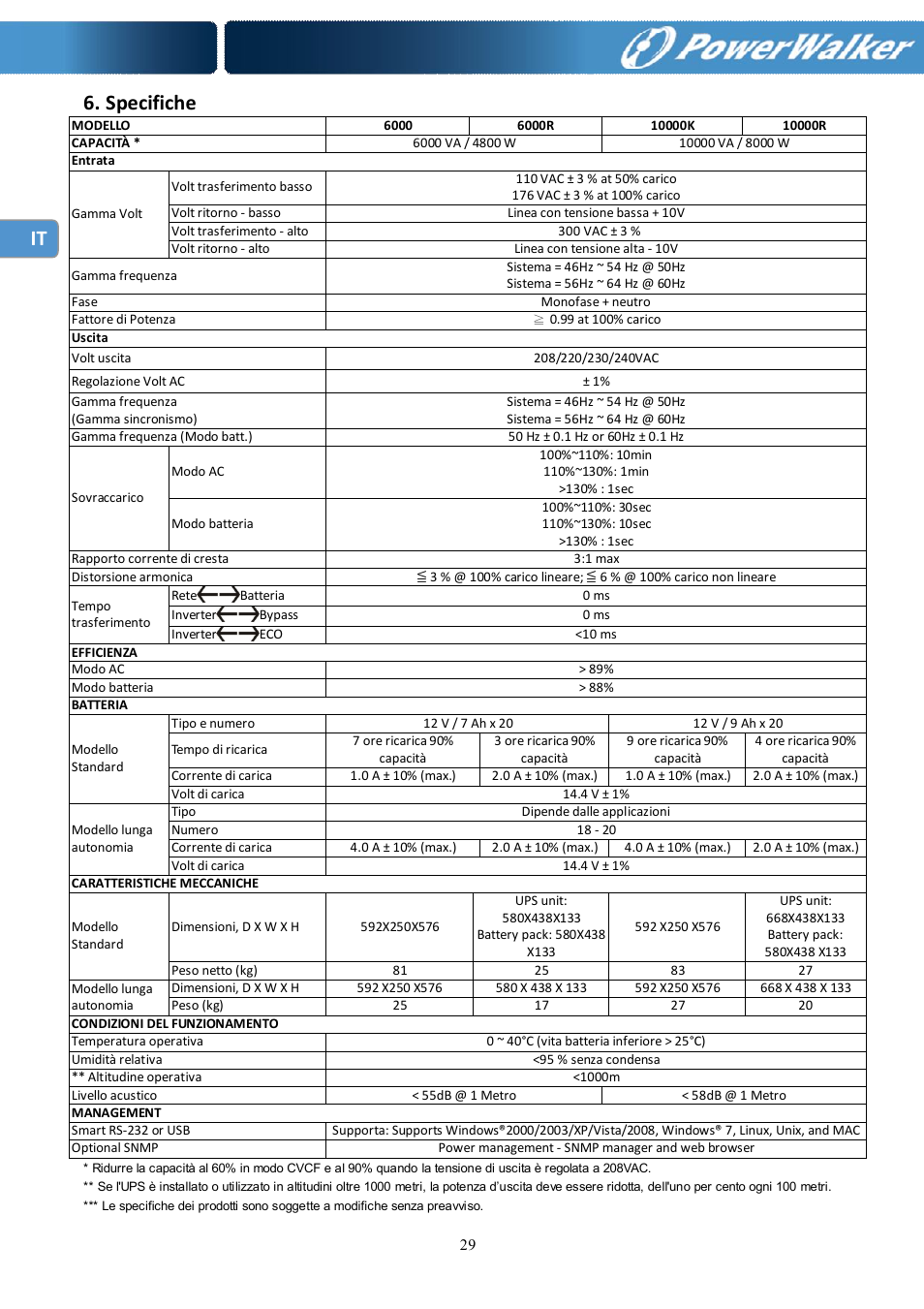 It 6. specifiche | PowerWalker Battery Pack for VFI 10000R LCD User Manual | Page 90 / 90