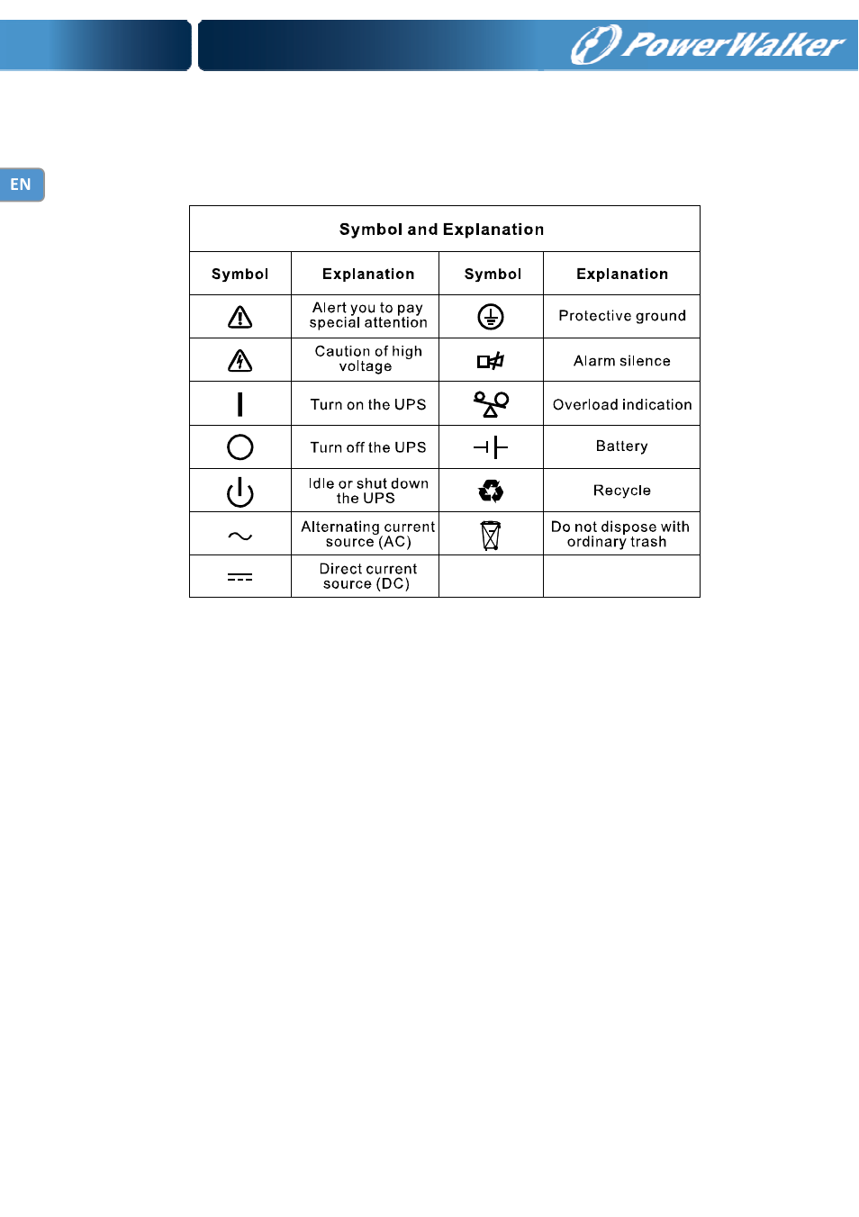 Description of commonly used symbols | PowerWalker Battery Pack for VFI 1000RT LCD User Manual | Page 19 / 143