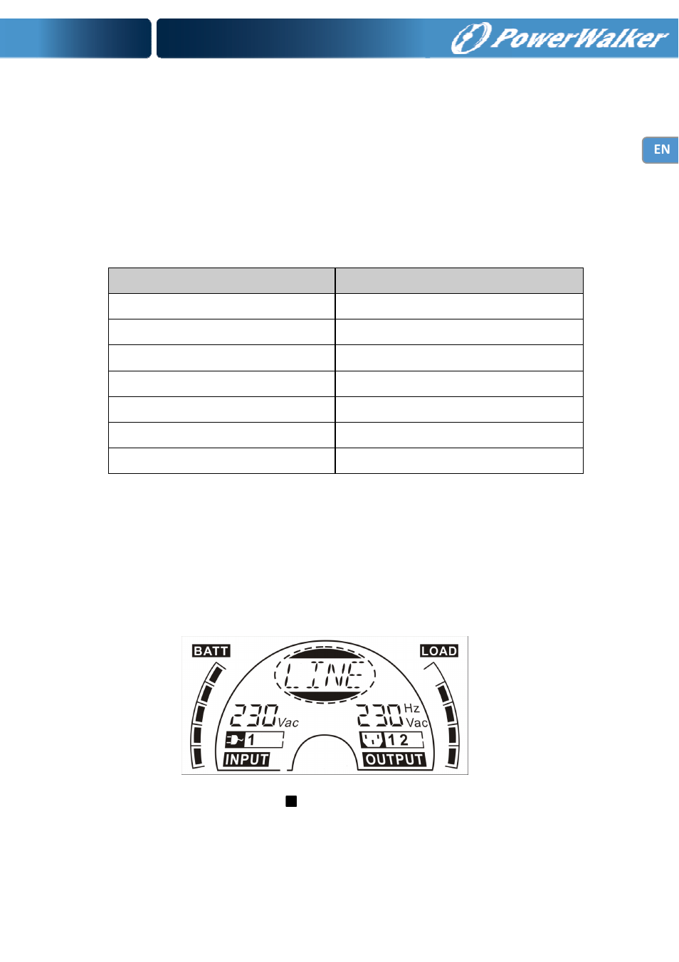 Operating mode for all models, 1 line mode | PowerWalker Battery Pack for VFI 1000RT LCD User Manual | Page 28 / 143