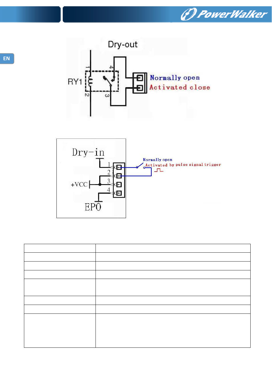 PowerWalker Battery Pack for VFI 1000RT LCD User Manual | Page 41 / 143