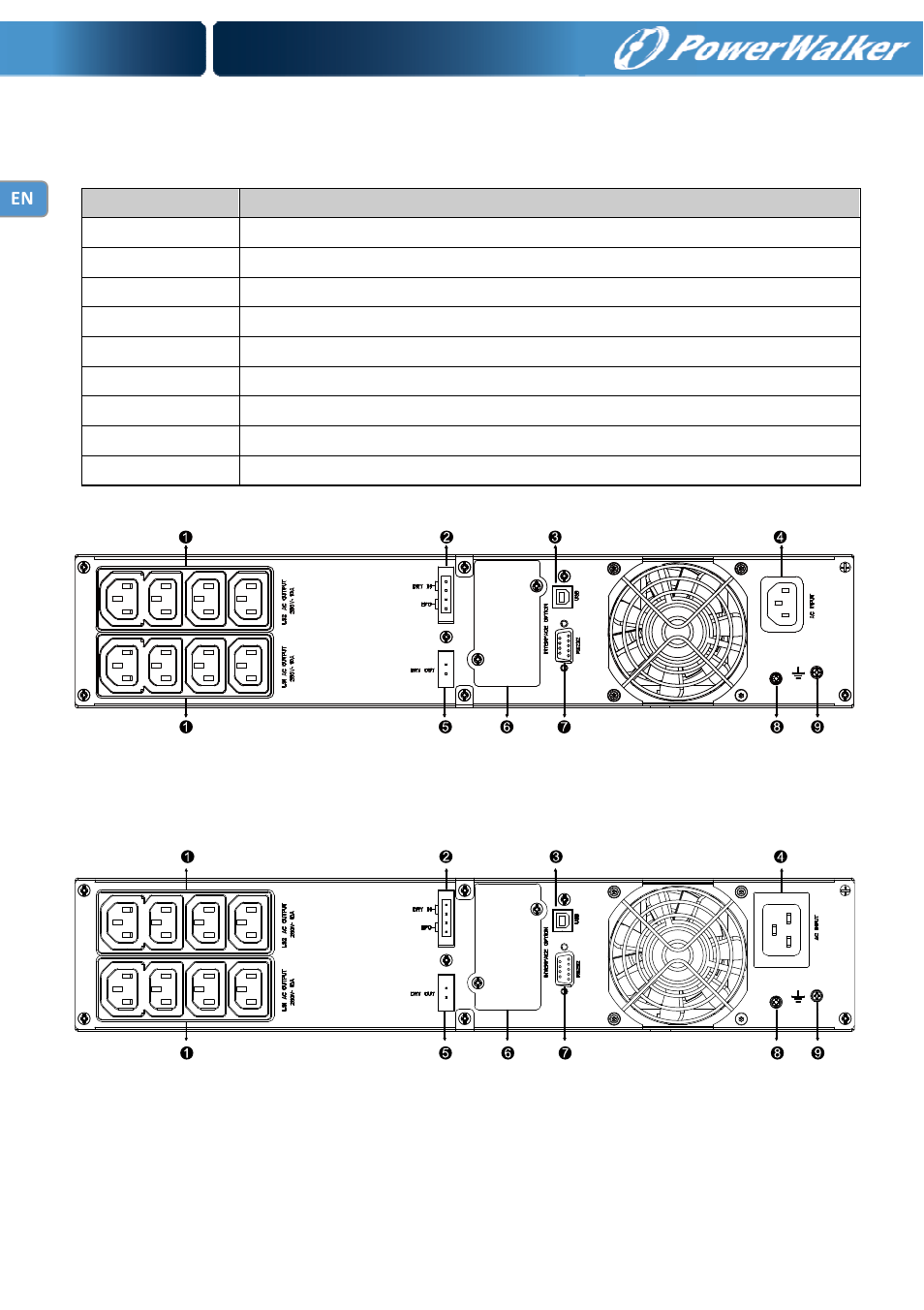 Appendix: rear panel | PowerWalker Battery Pack for VFI 1000RT LCD User Manual | Page 43 / 143