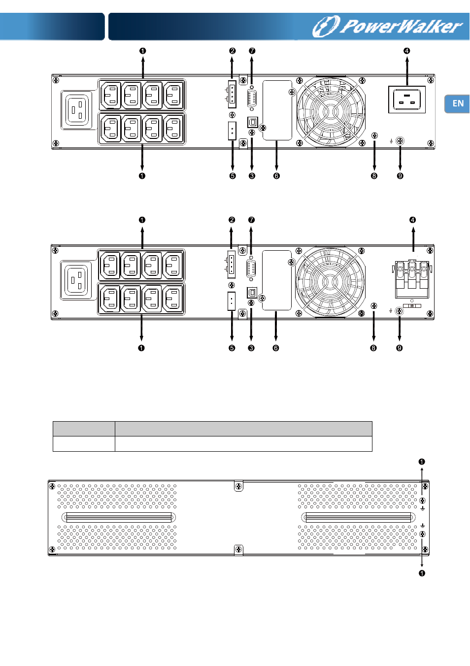 3000va standard model rear panel | PowerWalker Battery Pack for VFI 1000RT LCD User Manual | Page 44 / 143