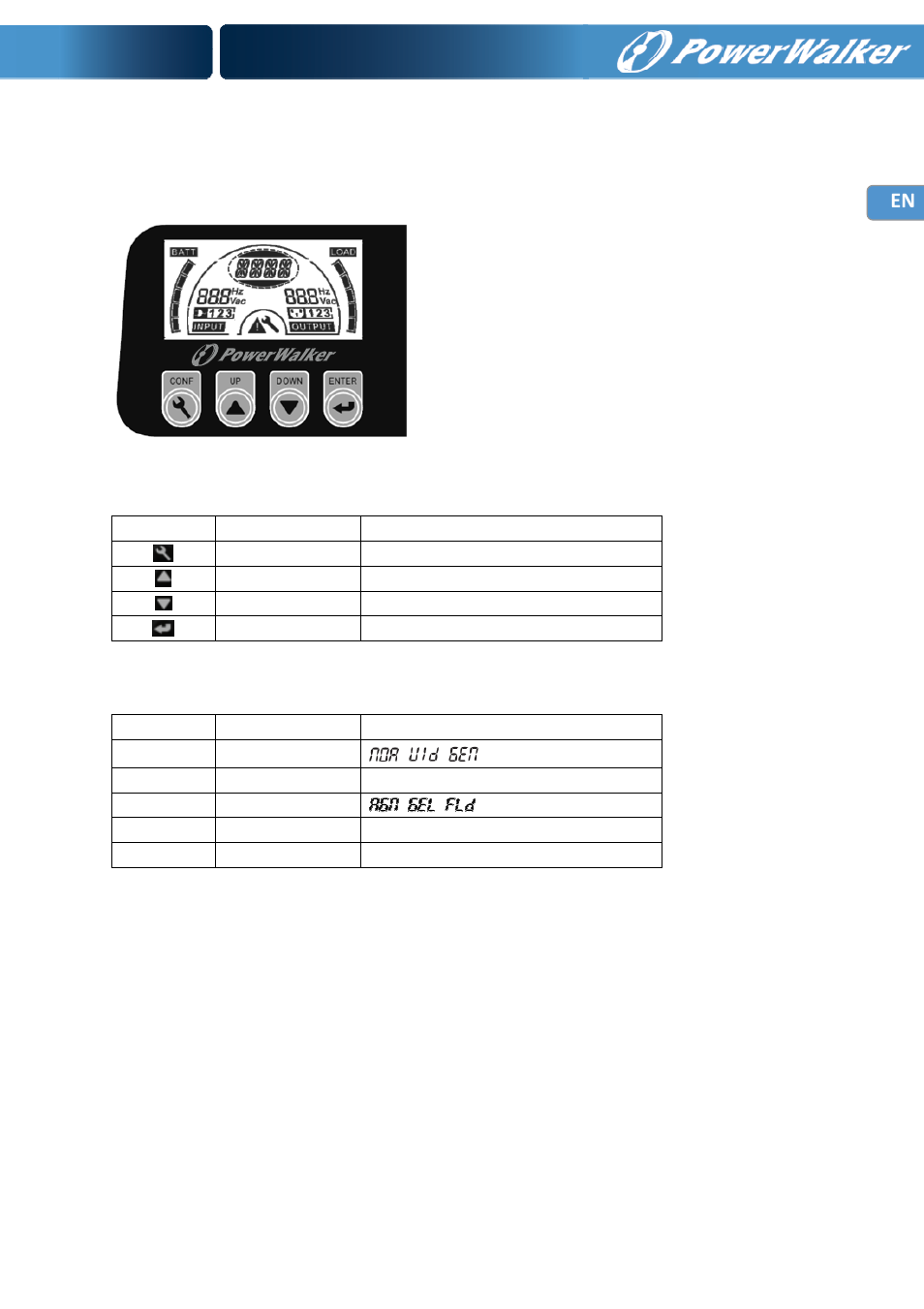 Operation, Front panel and configuration switch | PowerWalker Inverter 3000 PSW User Manual | Page 11 / 20