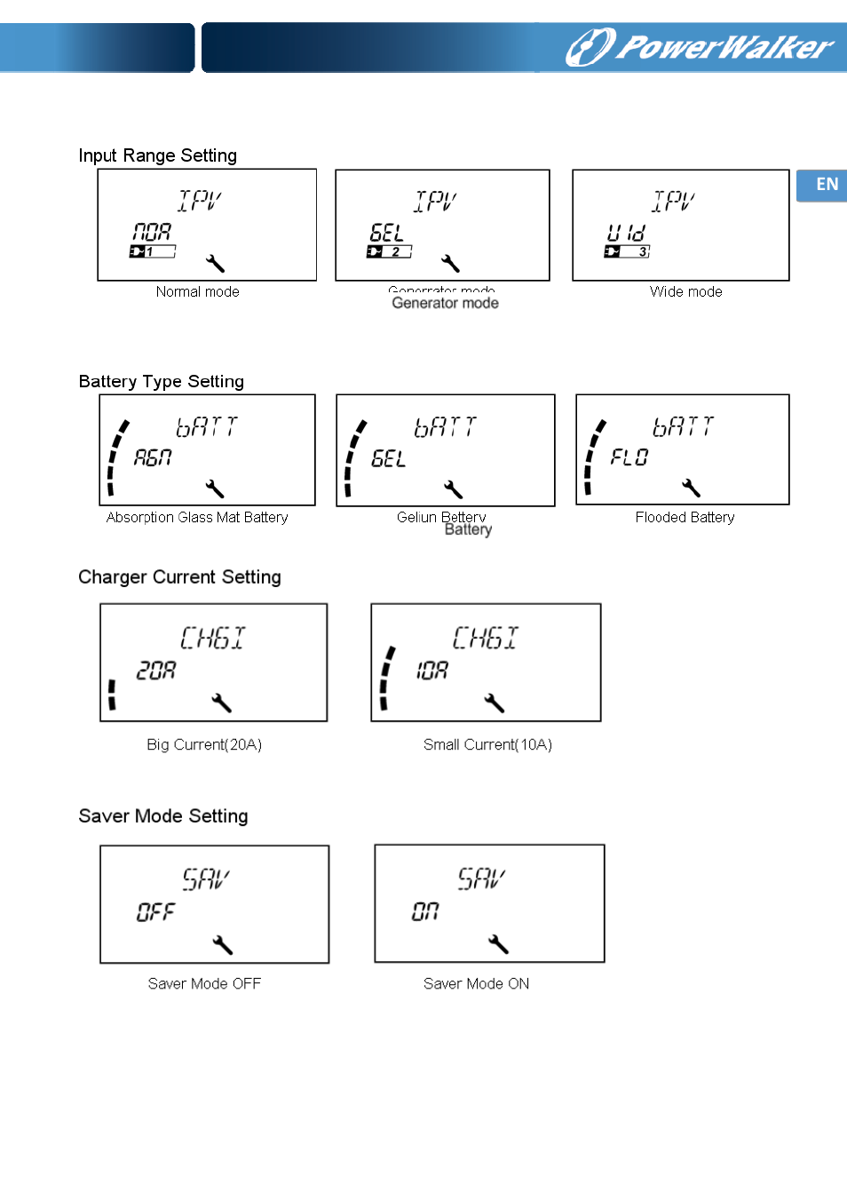 En setting indicators | PowerWalker Inverter 3000 PSW User Manual | Page 14 / 20