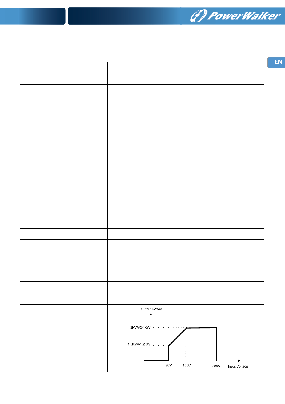 Specifications, Table 5 line mode specifications | PowerWalker Inverter 3000 PSW User Manual | Page 15 / 20