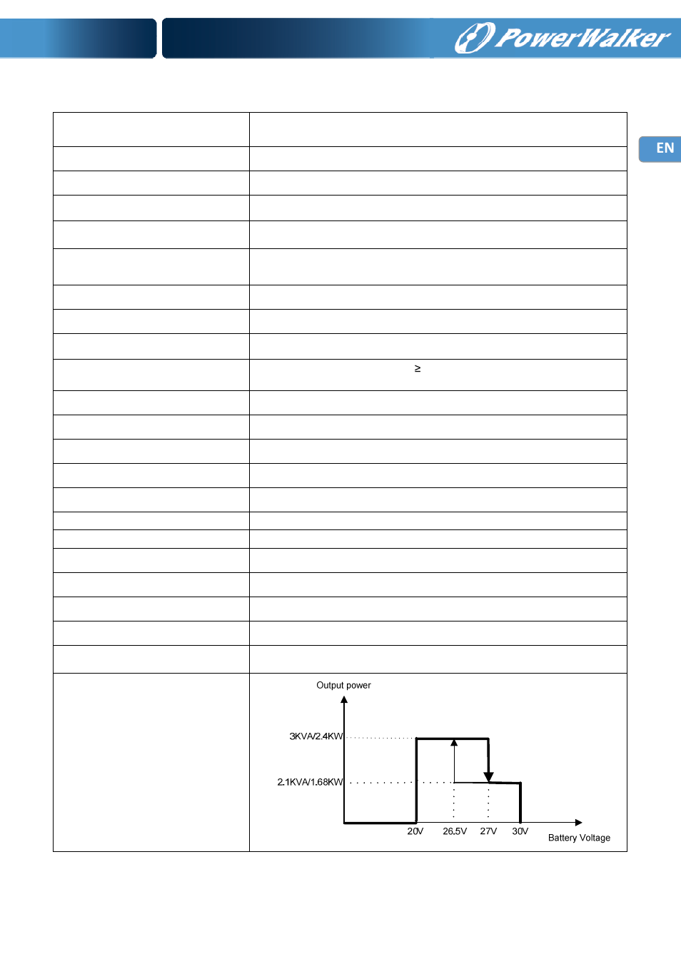 En table 6 invert mode specifications | PowerWalker Inverter 3000 PSW User Manual | Page 16 / 20