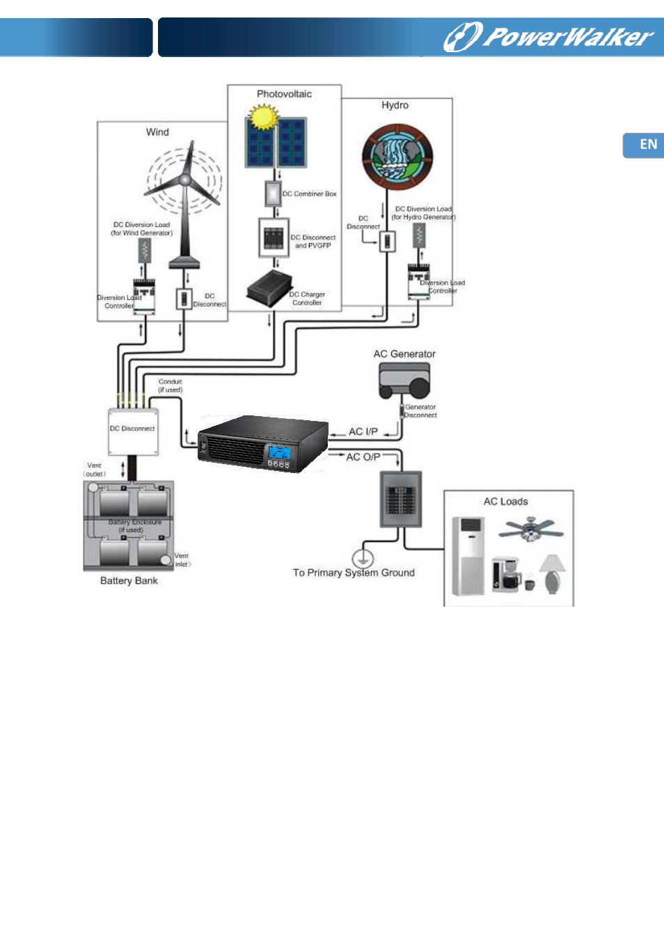 PowerWalker Inverter 3000 PSW User Manual | Page 7 / 20