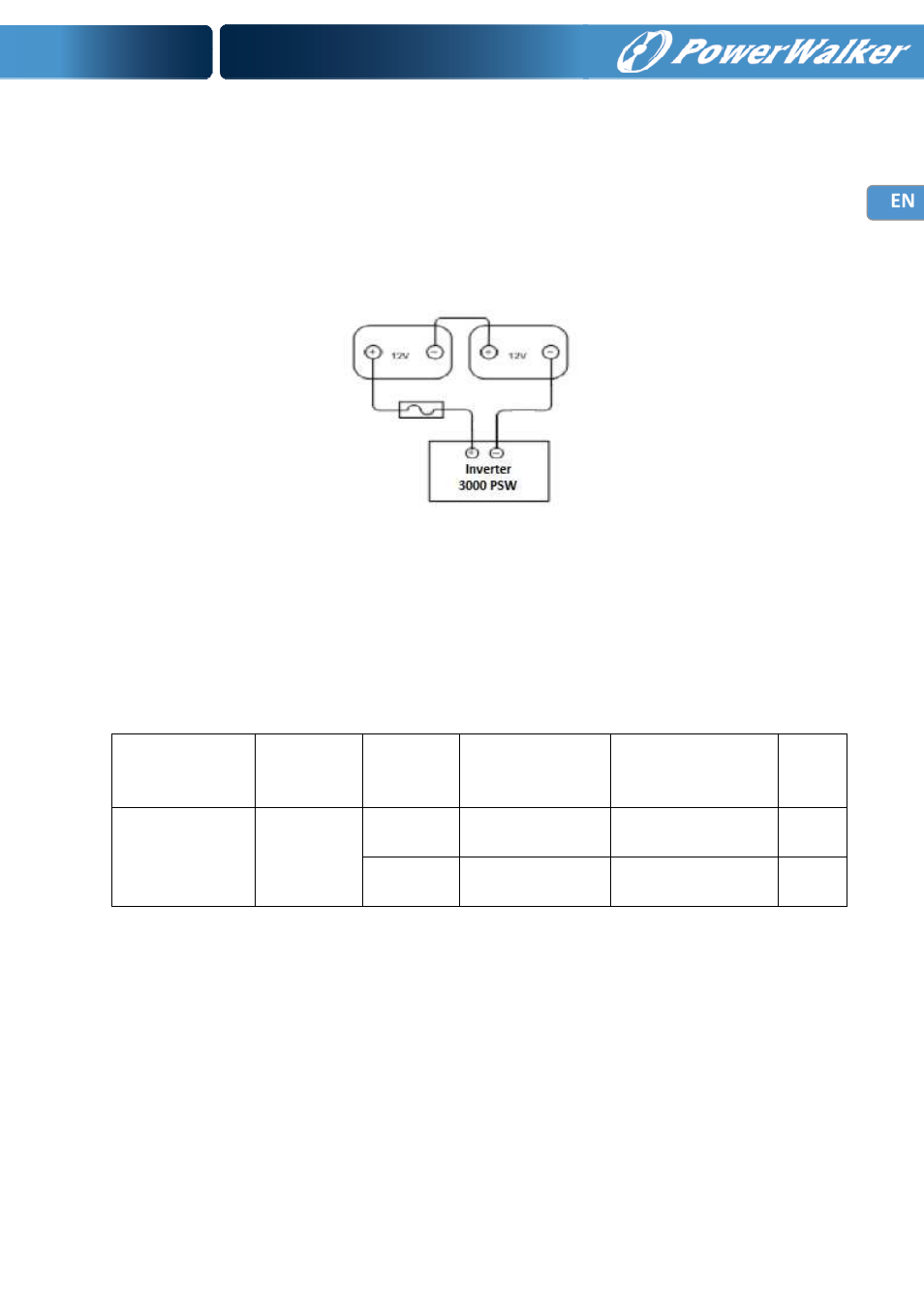En batteries, Battery cable size, Dc disconnect and over-current protection | PowerWalker Inverter 3000 PSW User Manual | Page 8 / 20