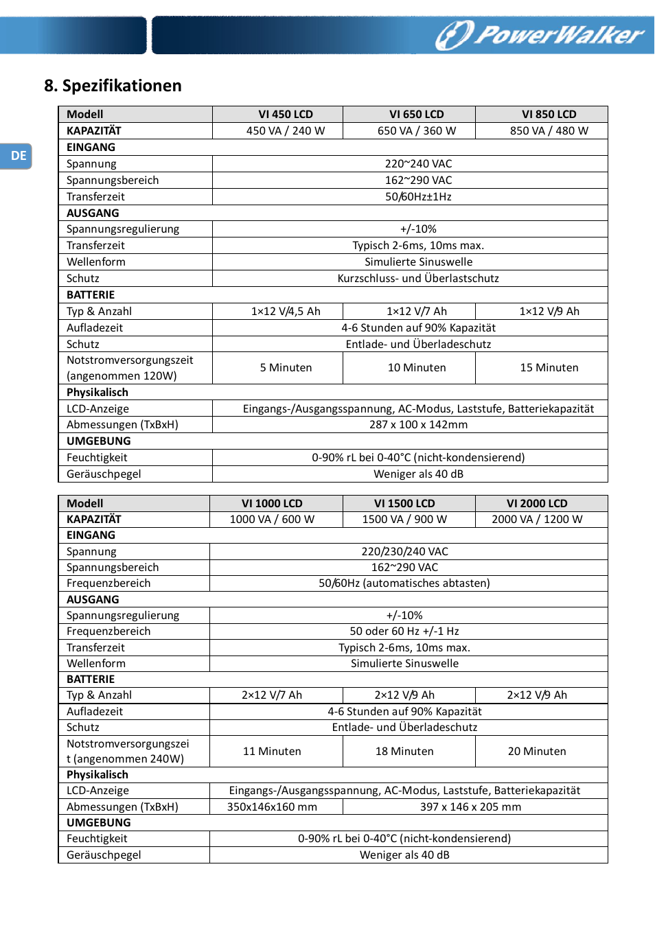 Spezifikationen | PowerWalker VI 650 LCD_FR User Manual | Page 16 / 40