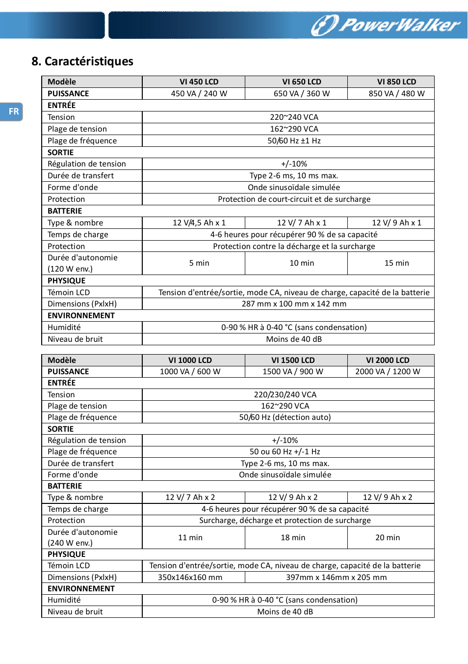 Caractéristiques | PowerWalker VI 650 LCD_FR User Manual | Page 24 / 40