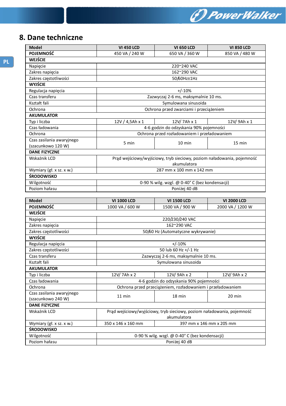 Dane techniczne | PowerWalker VI 650 LCD_FR User Manual | Page 32 / 40