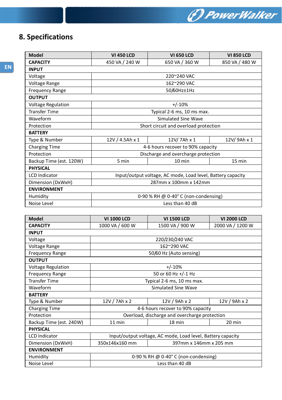 Specifications | PowerWalker VI 650 LCD_FR User Manual | Page 8 / 40