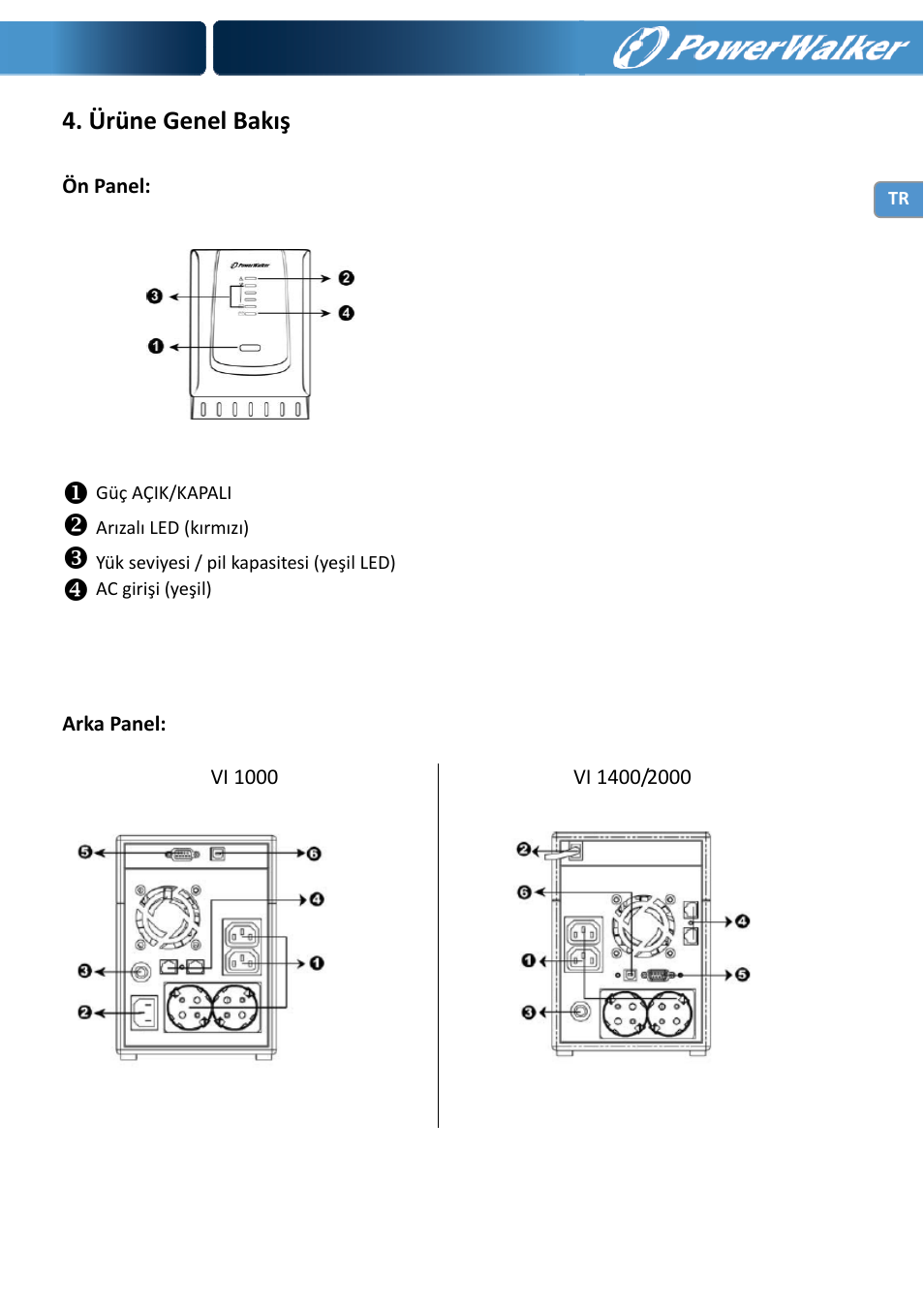 Ürüne genel bakış | PowerWalker VI 1000 User Manual | Page 104 / 220