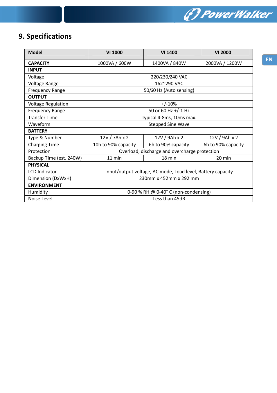 Specifications | PowerWalker VI 1000 User Manual | Page 11 / 220