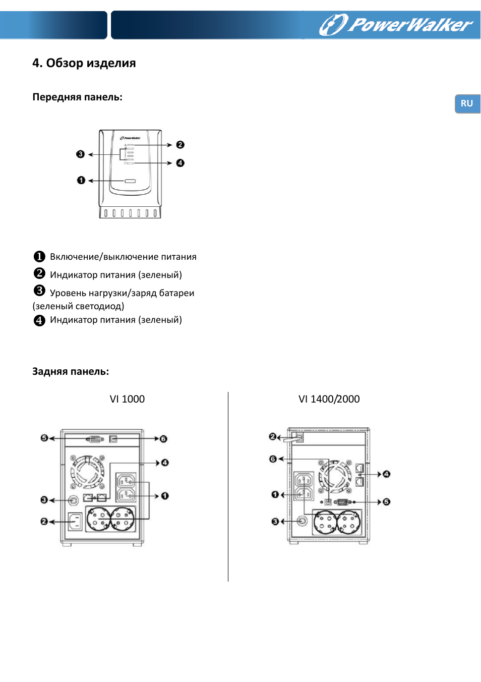 Обзор изделия | PowerWalker VI 1000 User Manual | Page 115 / 220