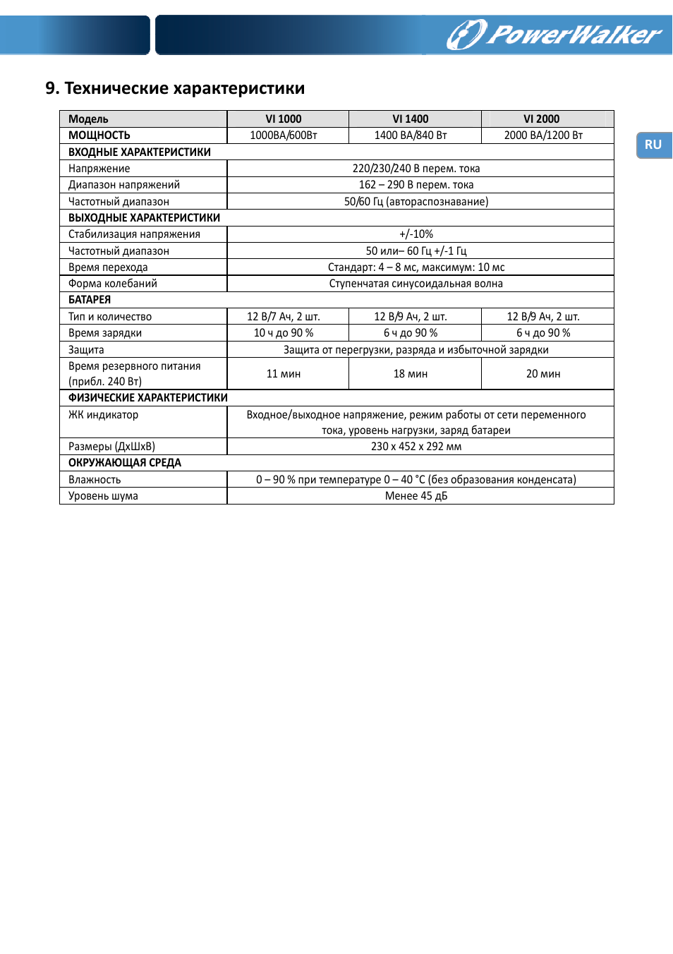 Технические характеристики | PowerWalker VI 1000 User Manual | Page 121 / 220