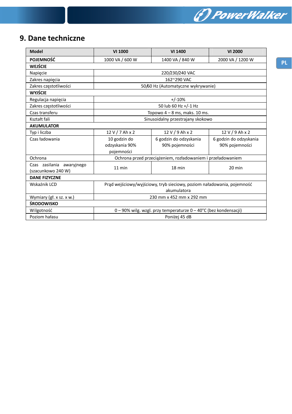 Dane techniczne | PowerWalker VI 1000 User Manual | Page 154 / 220