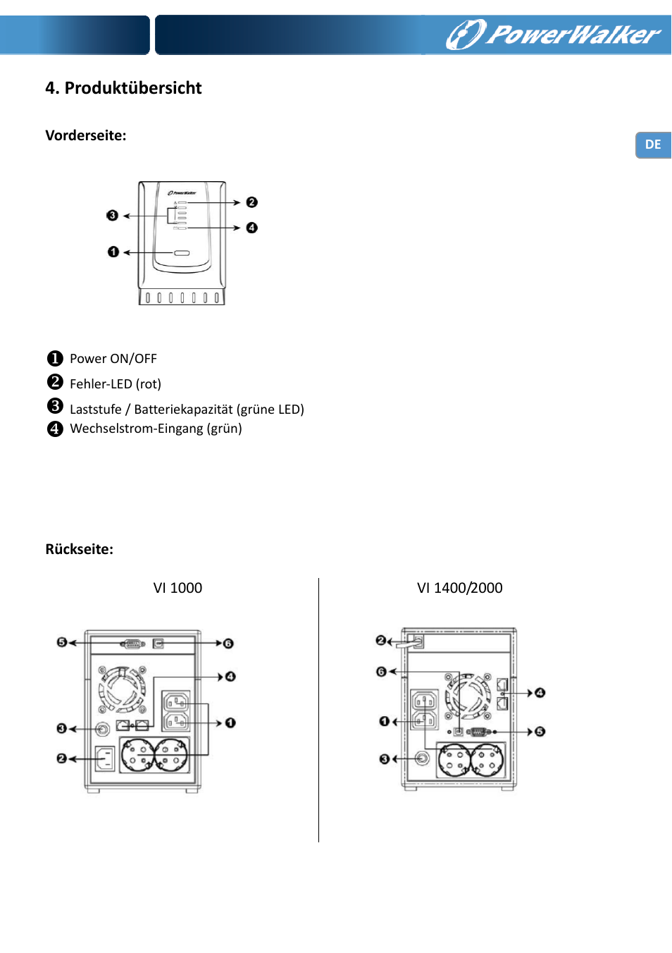 Produktübersicht | PowerWalker VI 1000 User Manual | Page 16 / 220