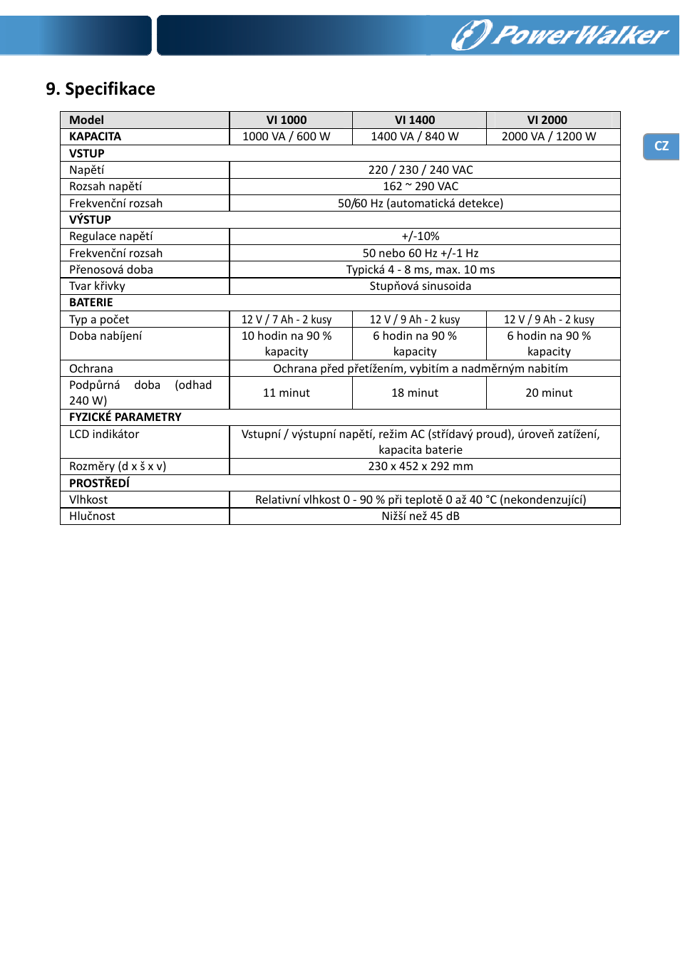 Specifikace | PowerWalker VI 1000 User Manual | Page 165 / 220