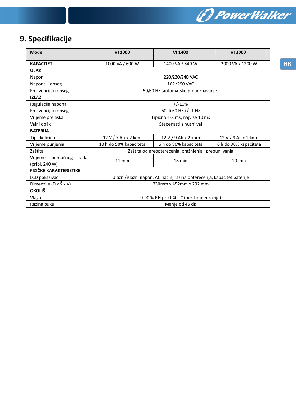 Specifikacije | PowerWalker VI 1000 User Manual | Page 176 / 220