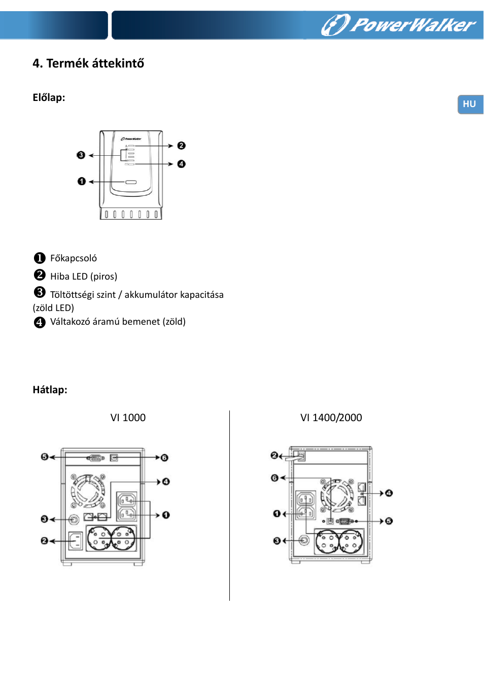 Termék áttekintő | PowerWalker VI 1000 User Manual | Page 181 / 220