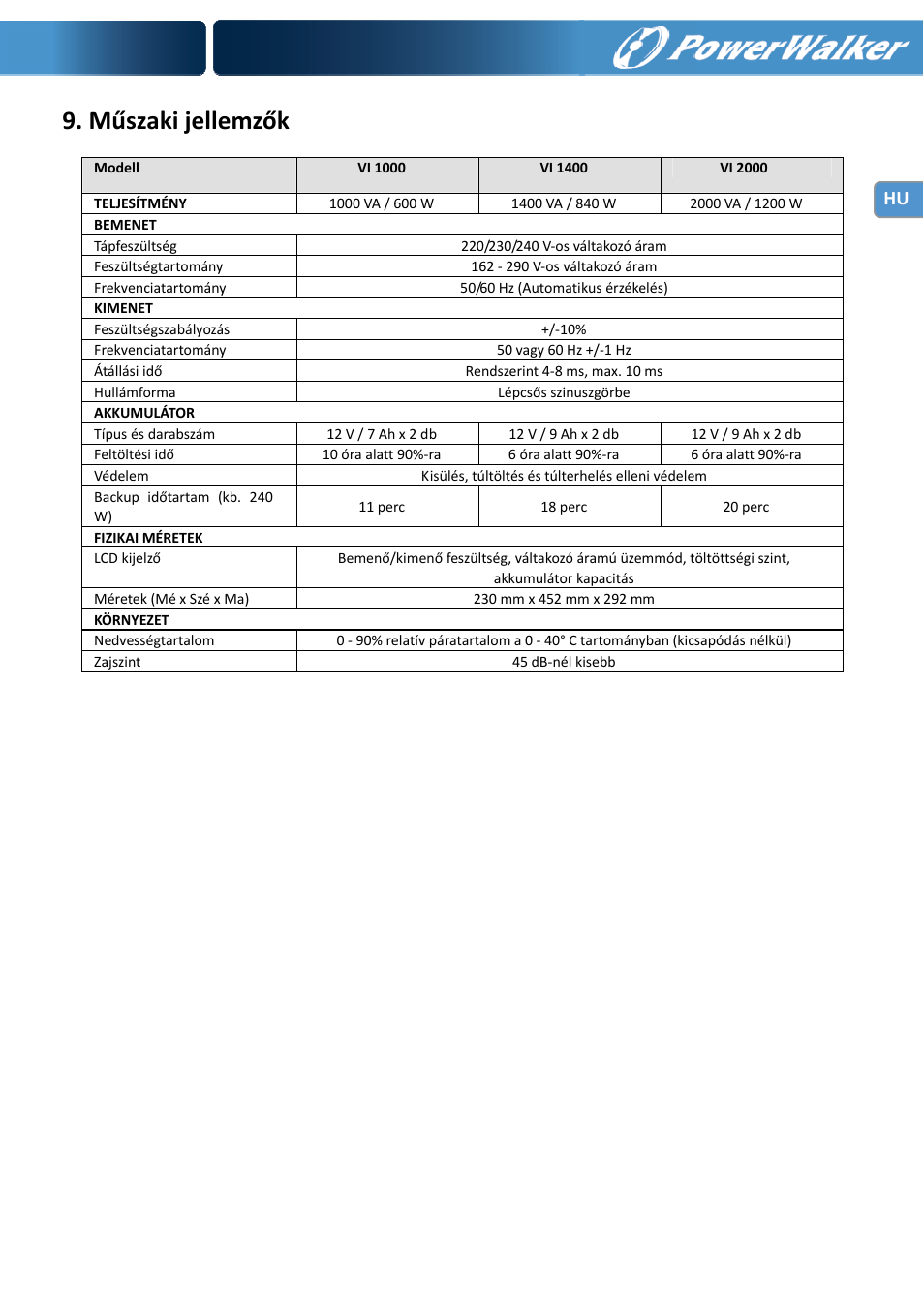 Műszaki jellemzők | PowerWalker VI 1000 User Manual | Page 187 / 220