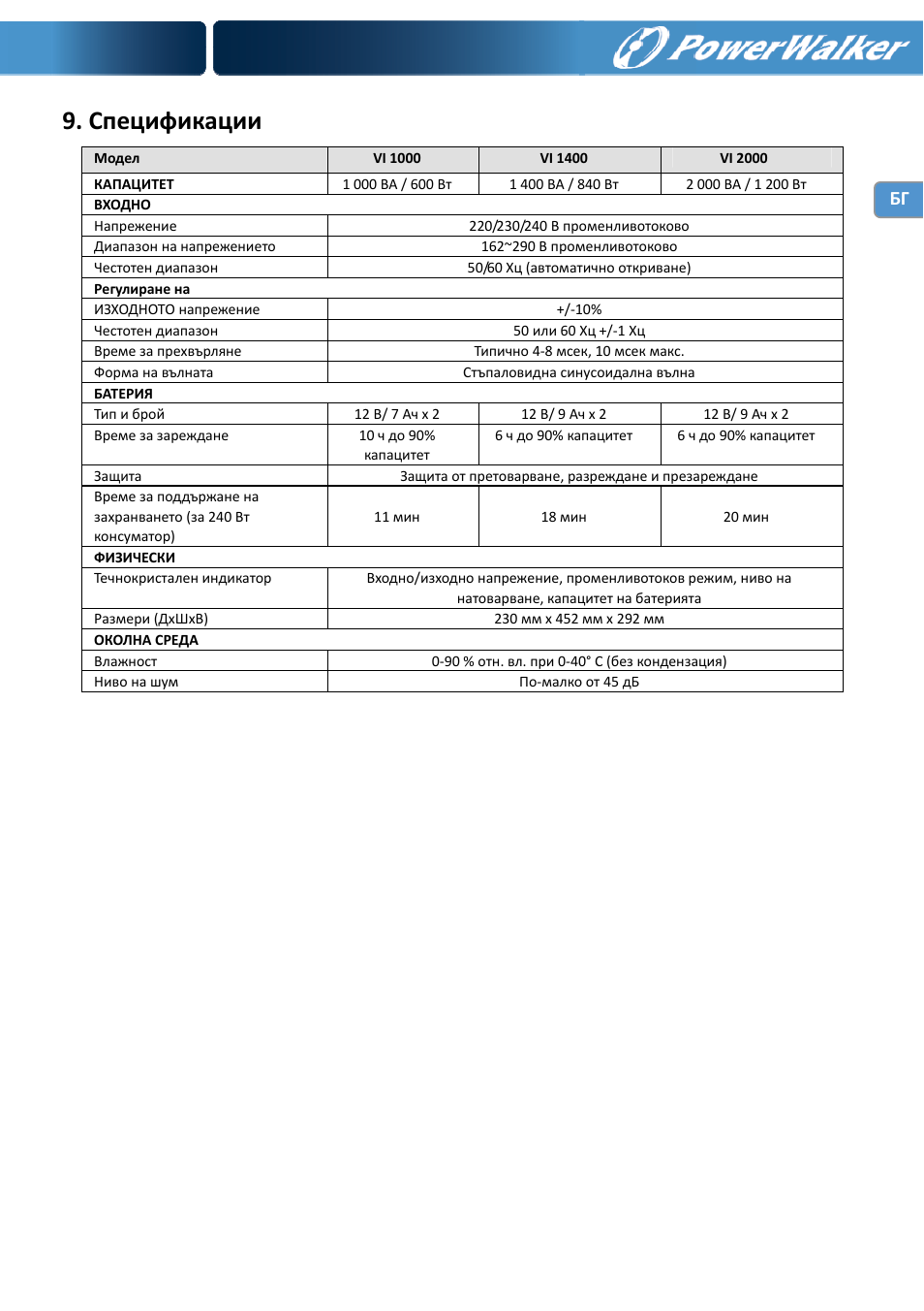 Спецификации | PowerWalker VI 1000 User Manual | Page 198 / 220