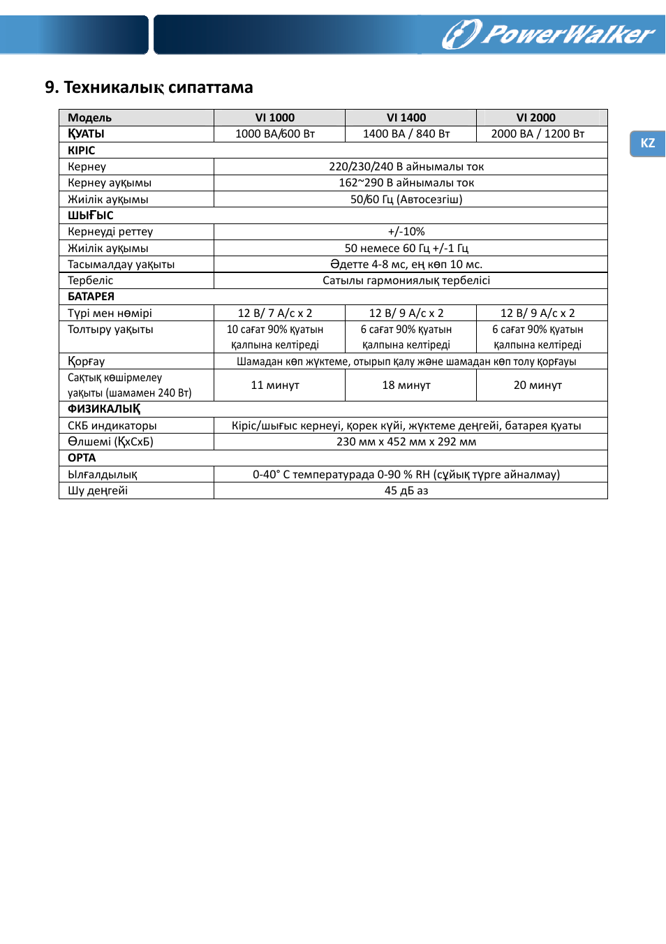 Техникалық сипаттама | PowerWalker VI 1000 User Manual | Page 209 / 220