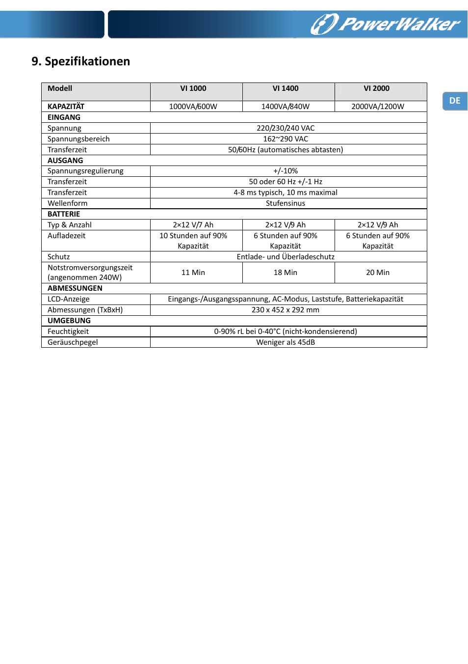 Spezifikationen | PowerWalker VI 1000 User Manual | Page 22 / 220