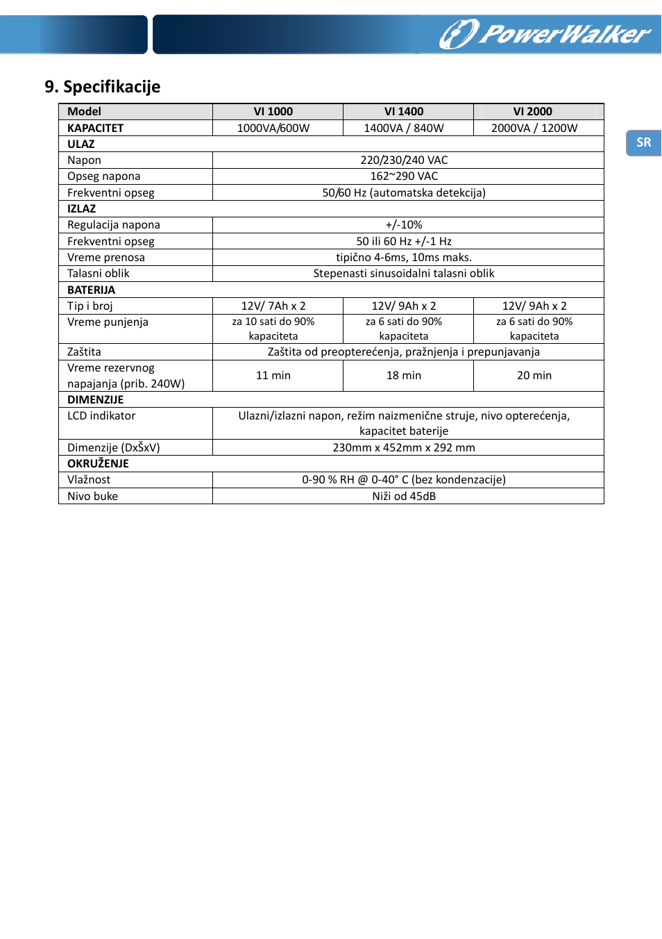 Specifikacije | PowerWalker VI 1000 User Manual | Page 220 / 220