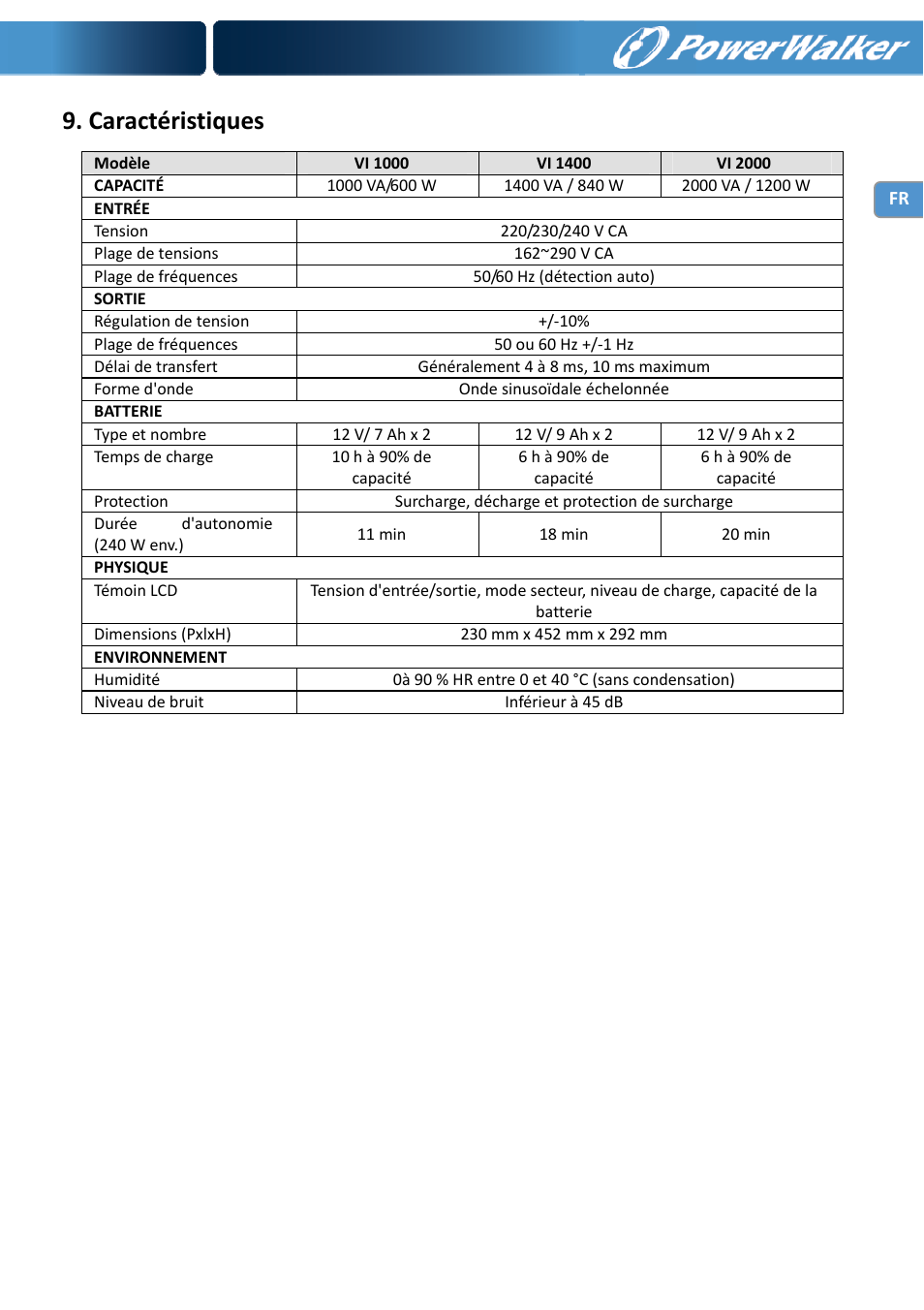 Caractéristiques | PowerWalker VI 1000 User Manual | Page 33 / 220