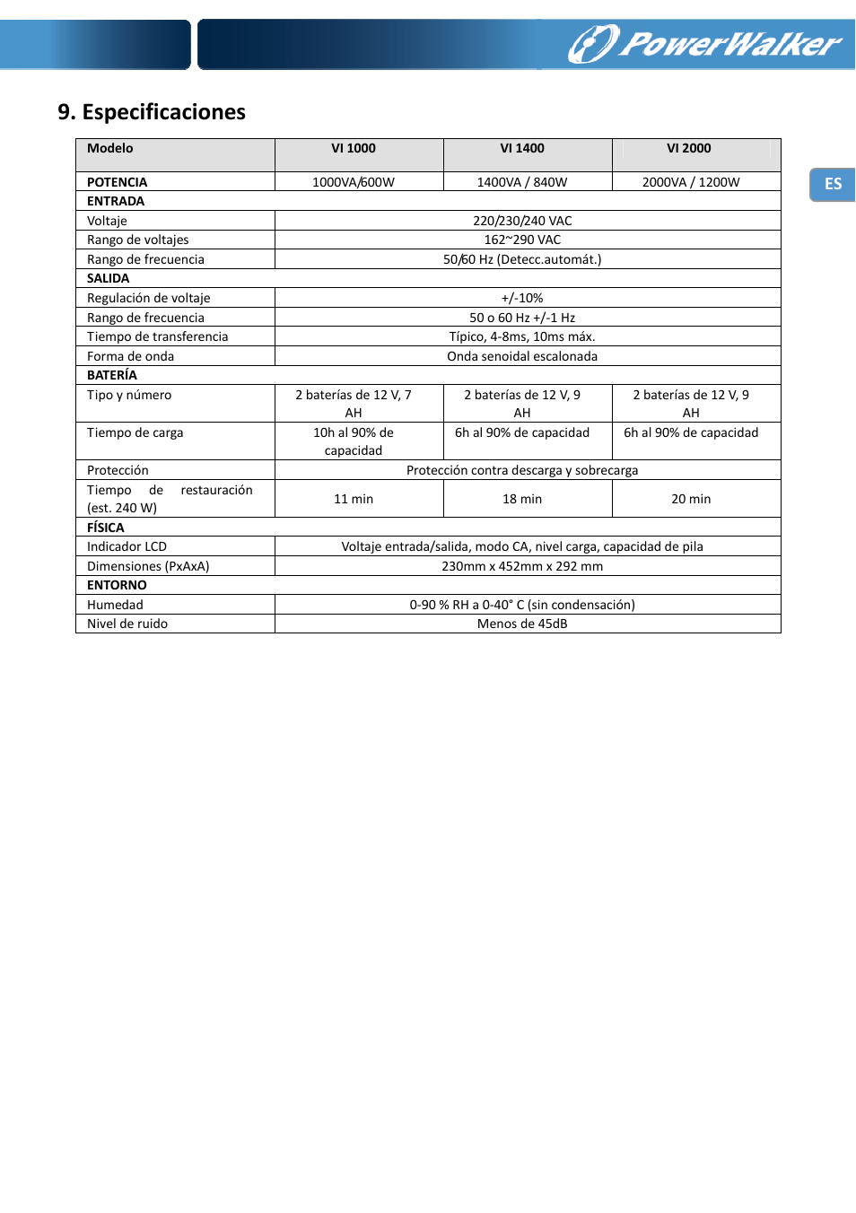 Especificaciones | PowerWalker VI 1000 User Manual | Page 44 / 220