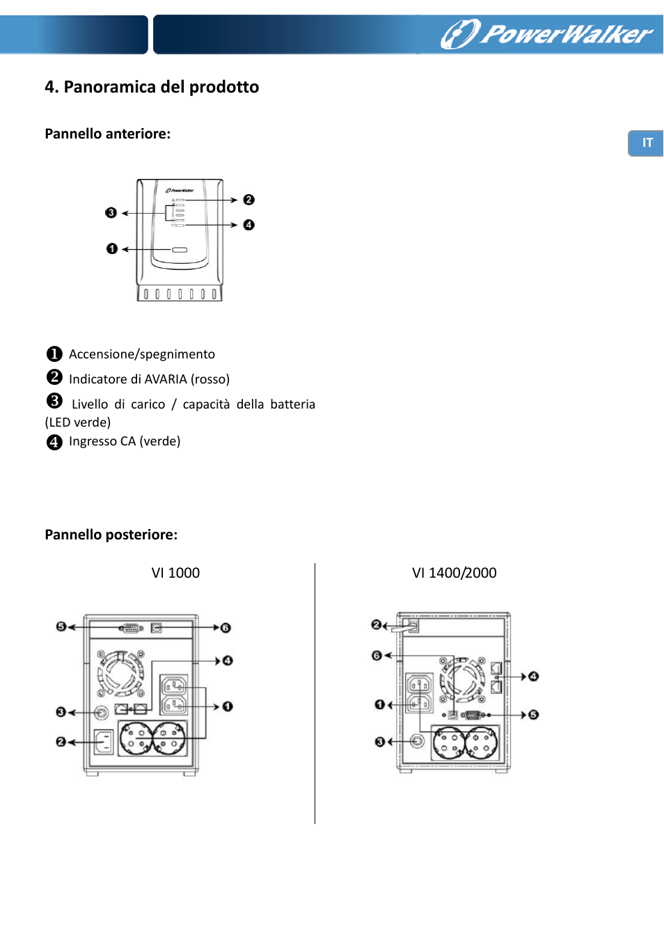 Panoramica del prodotto | PowerWalker VI 1000 User Manual | Page 49 / 220