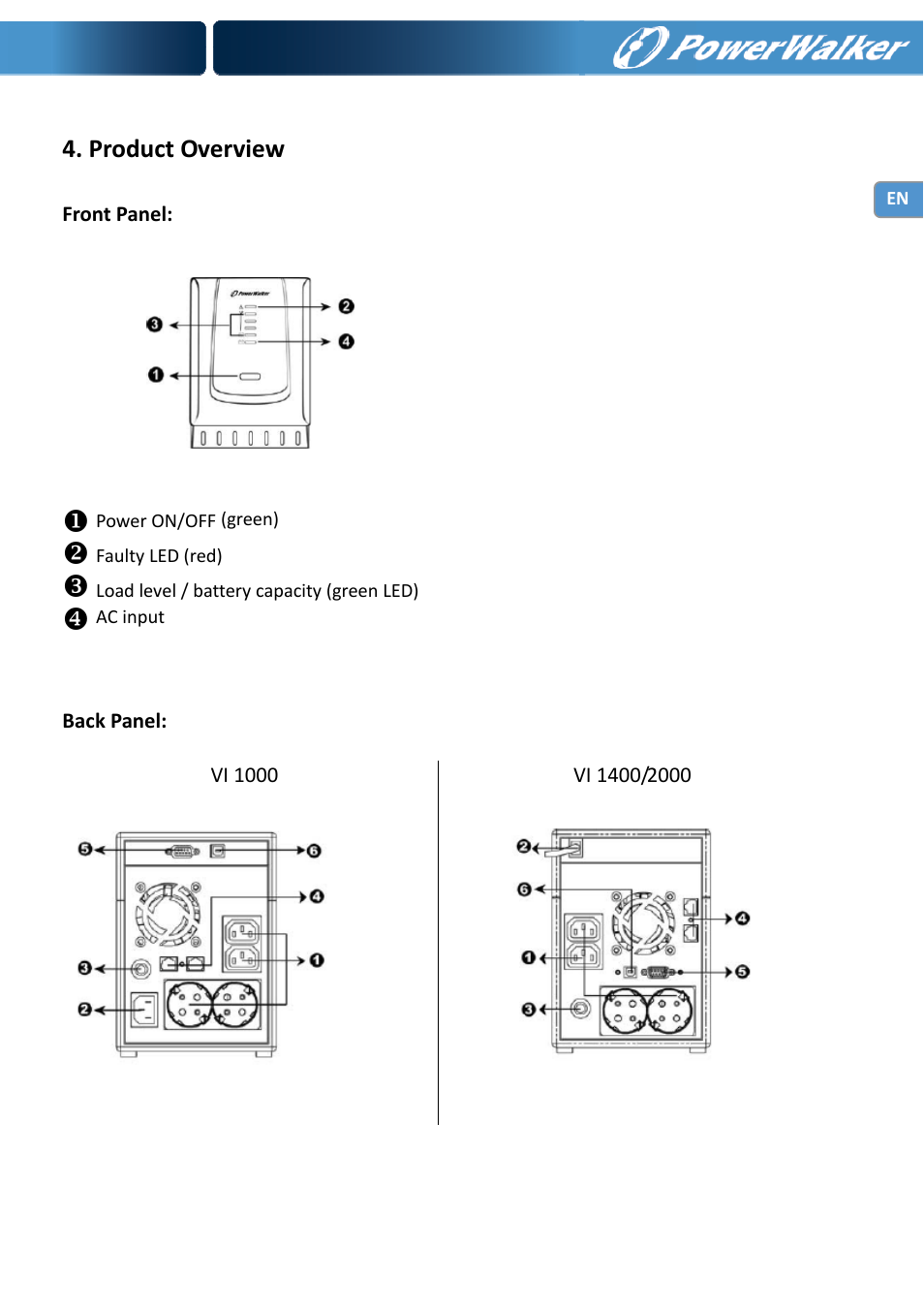 Product overview | PowerWalker VI 1000 User Manual | Page 5 / 220