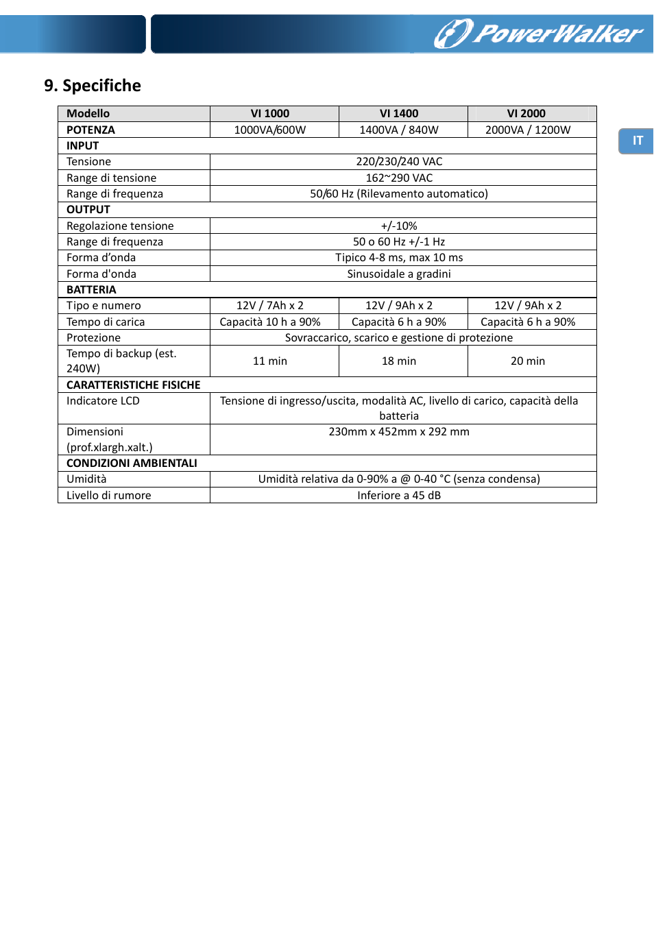 Specifiche | PowerWalker VI 1000 User Manual | Page 55 / 220
