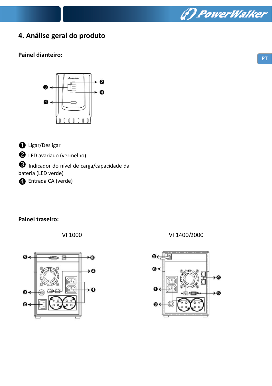 Análise geral do produto | PowerWalker VI 1000 User Manual | Page 60 / 220