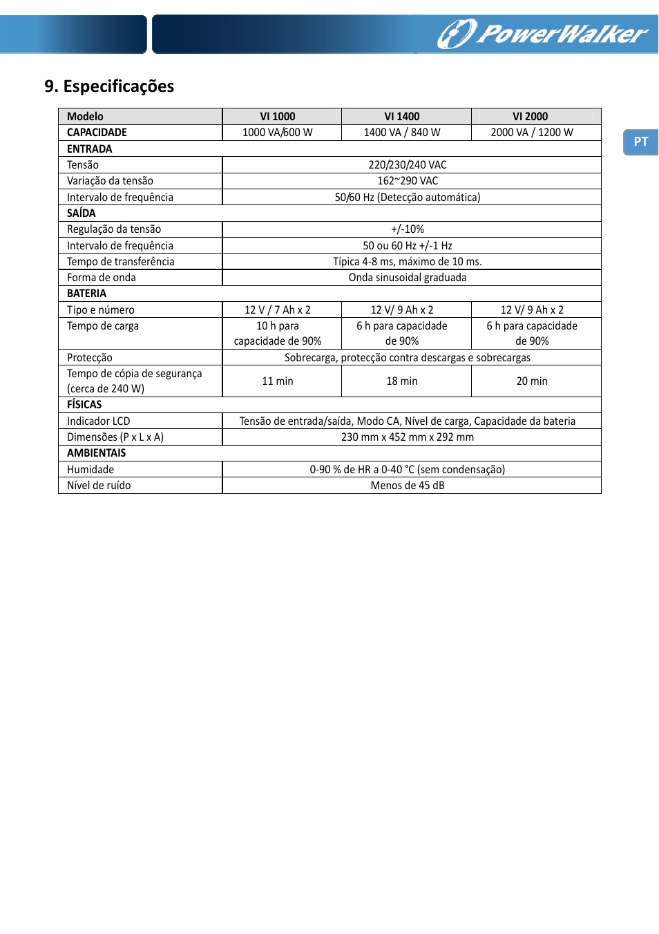 Especificações | PowerWalker VI 1000 User Manual | Page 66 / 220